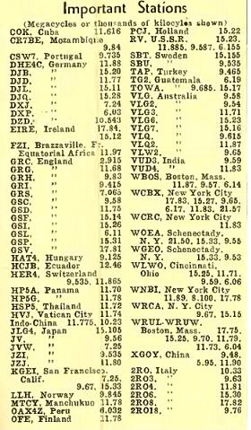 Shortwave deals radio stations