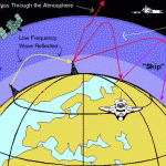 Ionosphere