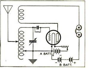 1924 One-Tube Loudspeaker Set | OneTubeRadio.com